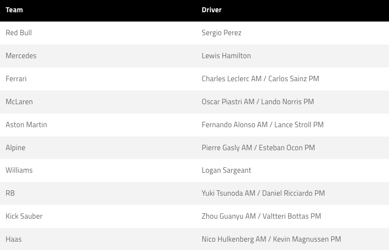 Who’s driving on Day 2 of the 2024 pre-season test